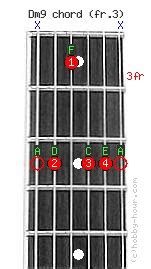 Dm9 Chord on fret 3