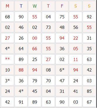 How to Use Madhur Day Jodi Chart to Build a Winning Satta Matka ...