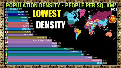 Countries With the Lowest Population Density - YouTube