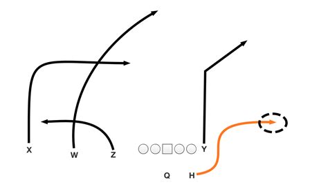 Illustrating the New England Patriots' go-to plays - Josh McDaniels, Super Bowl LI, 2016 NFL ...