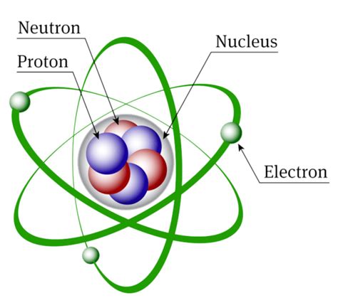 Atomic Theory Timeline | Timetoast timelines