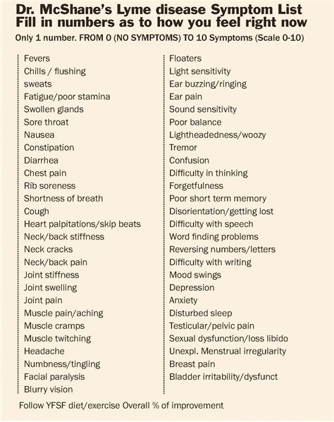 symptom list - Hospital News