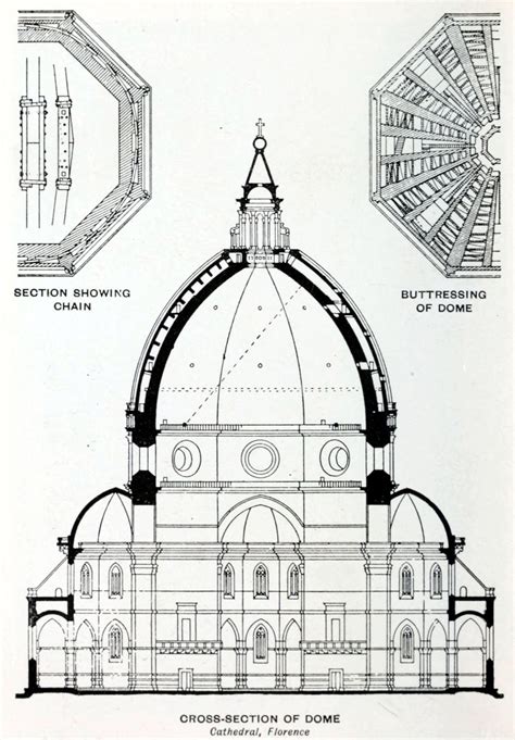 Section of Brunelleschi’s dome of the cathedral, Florence (1420-36). Note the double shell of ...