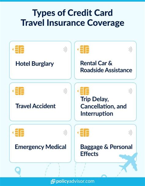 Credit Card Travel Insurance vs Individual: Which To Get?