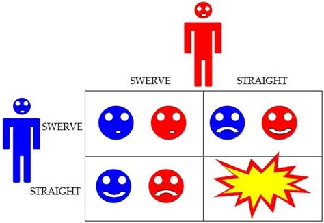 What Is Game Theory? A Basic Introduction and Example - Owlcation ...