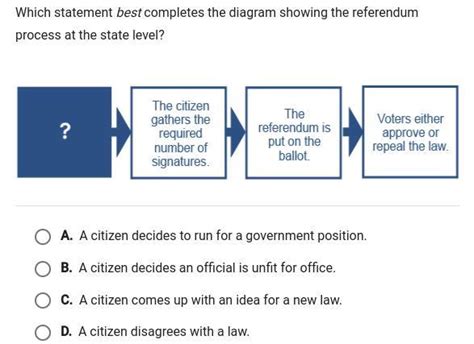 which statement best completes the diagram showing the referendum process at the state level ...