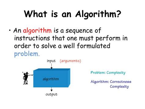 Algorithm Examples For Kids