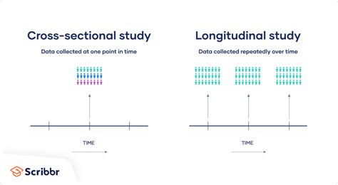 Longitudinal Study | Definition, Approaches & Examples