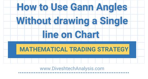 Gann angle Calculation — Divesh's Technical Analysis