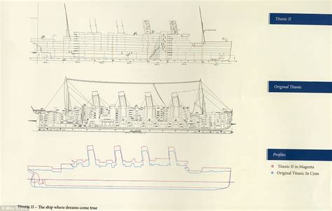 Titanic Ii Blueprints