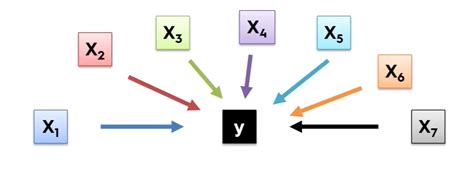 Linear Regression Types and Implementation! | by Venkatesha Prasad S ...