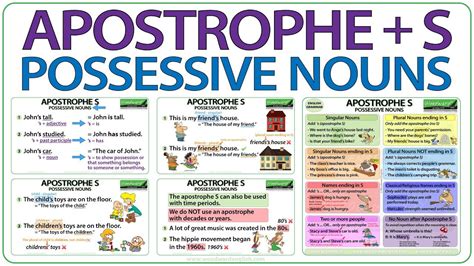 Apostrophe S - Possessive Nouns in English | When to use an apostrophe in English | English ...