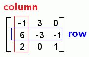 Matrix: Values arranged in rows and columns.