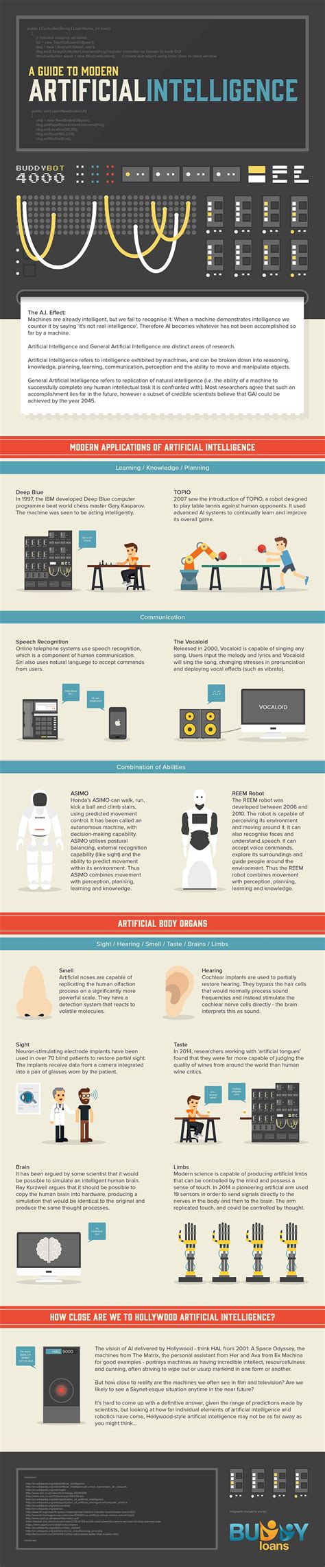 Modern Artificial Intelligence Infographic - e-Learning Infographics