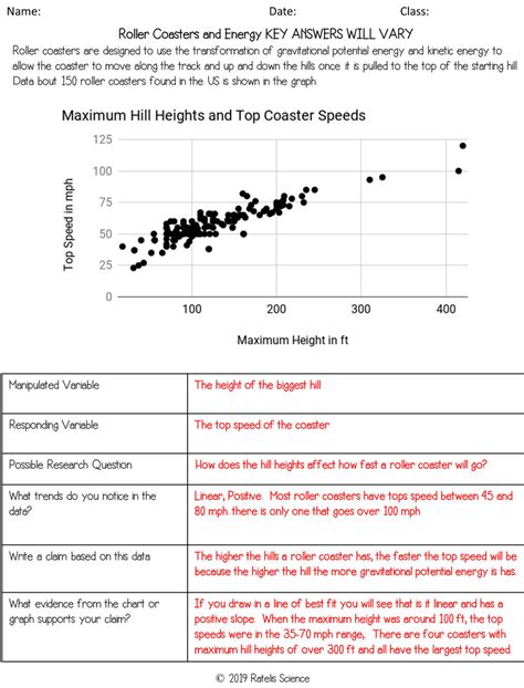 Interpreting Graphs Worksheet High School – English Worksheet