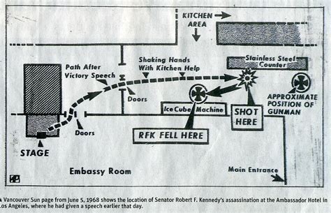 RFK Assassination