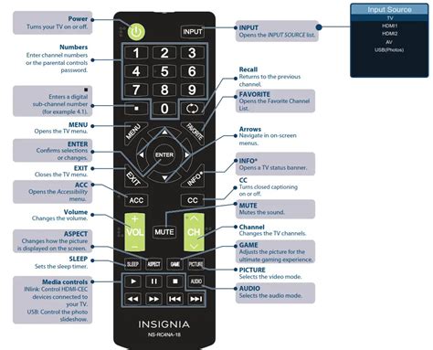 INSIGNIA NS-19D310NA21/ NS-24D310NA21/ NS-24D310CA21 19"/24" 720p LED TV Quick Setup Guide