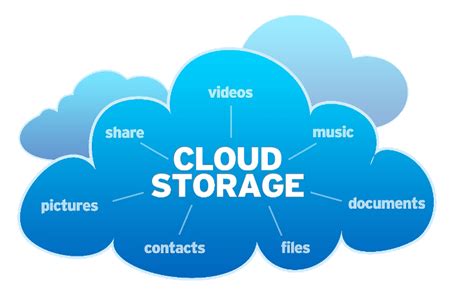 Best Cloud Storage Services For Small Business | 2017 | 1# SMB Reviews