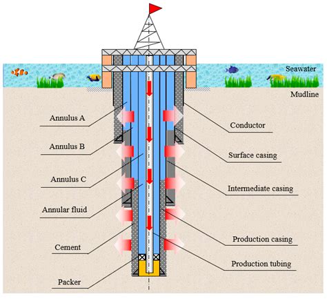 Processes | Free Full-Text | Study on Casing Safety Evaluation in High-Temperature Wells with ...