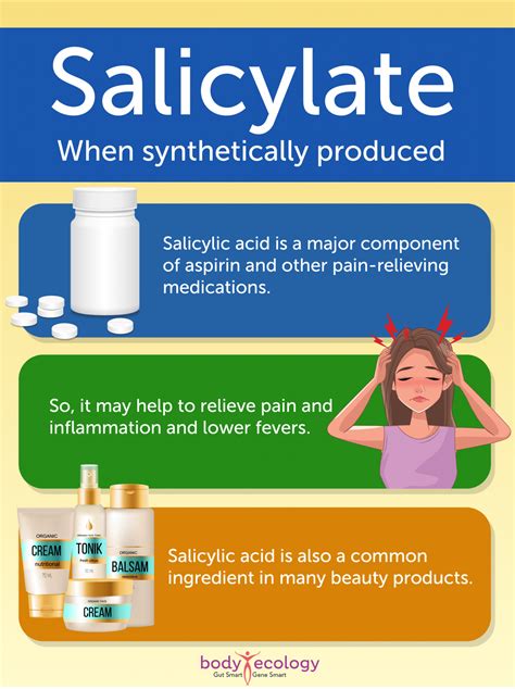 Runny nose and allergies? You might need to watch your salicylates.