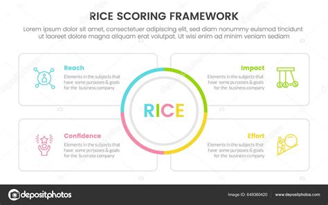 Rice Scoring Model Framework Prioritization Infographic Circle Center Square Outline Stock ...