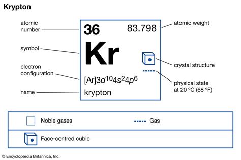 An atom or ion has 42 neutrons , 36 protons, and 36 electrons. Identify ...