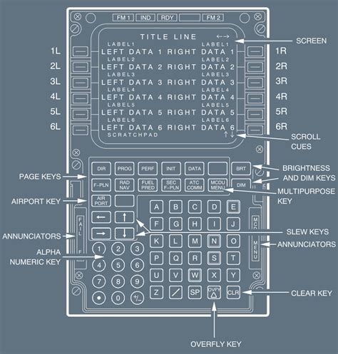 A320F technical description: Maio 2013