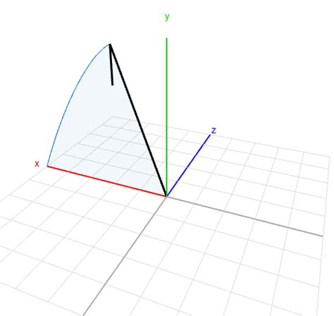 sensor - Interpretation of Rotation Vector Measurements - Electrical ...