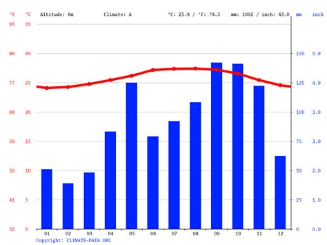 San Juan climate: Average Temperature, weather by month, San Juan water temperature - Climate ...