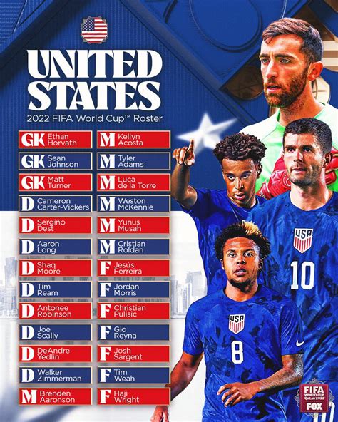 USMNT roster for the World Cup! : r/worldcup