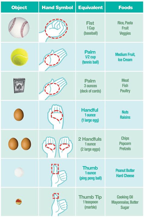 Visual Guide to Portion Sizes : r/coolguides