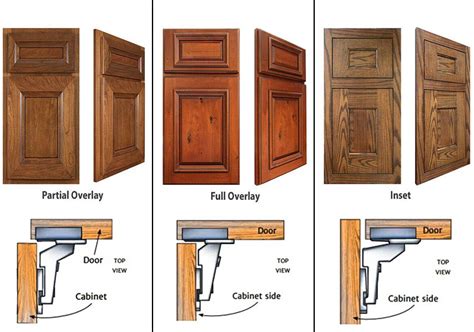 Inset Hinges For Cabinet Doors | Cabinets Matttroy