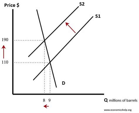 Causas de la escasez de recursos - Economics Help | Tu Economia