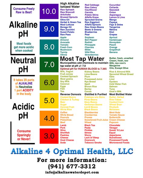 pH Food Chart | Alkaline diet plan, Ph food chart, Alkaline diet