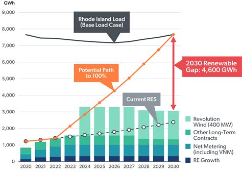 rhode island income tax rate 2021 - Minh Lancaster