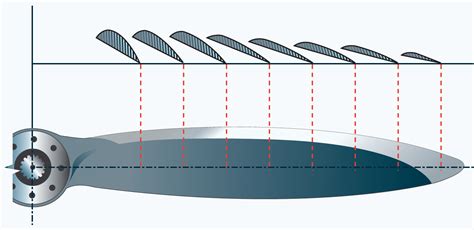 How Aircraft Propellers Work | GlobalSpec