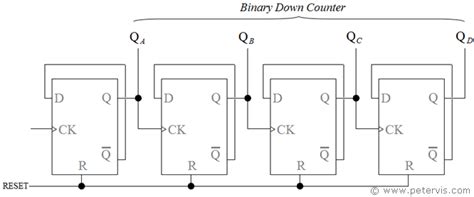 4 Bit Down Counter