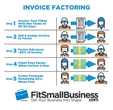 Online invoice factoring - brooklynladeg