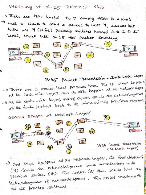 Networking(DCCN): WAN Protocols