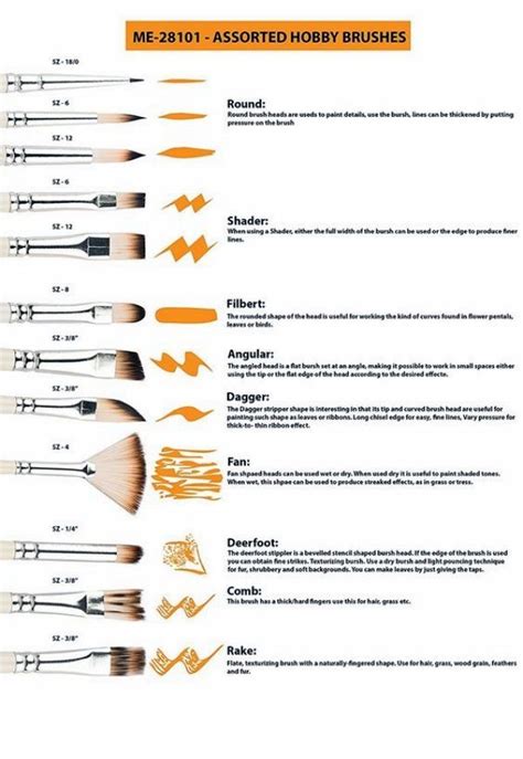 8 Essential Paint Brushes You Should Know About - Greenorc | Art painting tools, Art painting ...