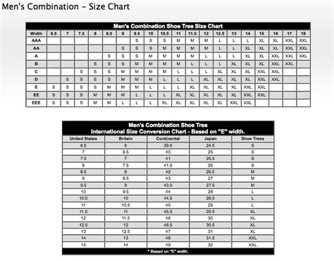 Allen Edmonds Shoe Size Chart