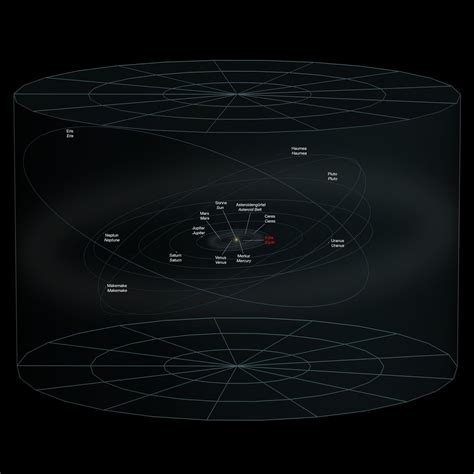 Solar System | ESO Supernova