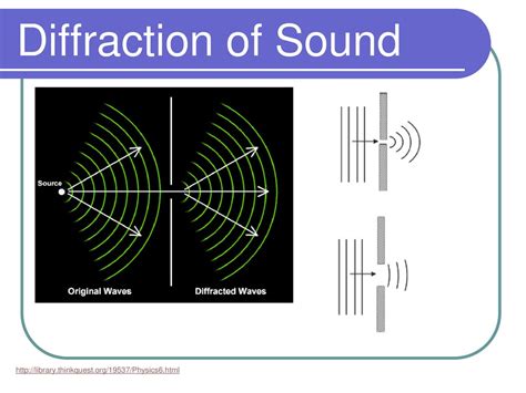 Essential Question: How are sound waves affected by medium? - ppt download