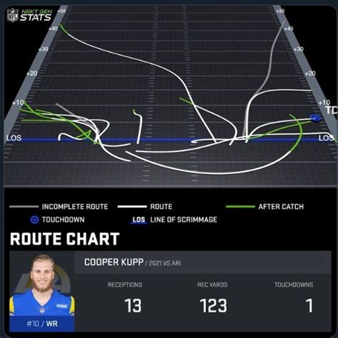 Core concepts of Joe Brady's offense - Page 2 - The Stadium Wall - Two ...