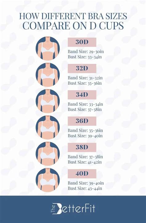 D Cup Breasts and Bra Size [Ultimate Guide] | TheBetterFit