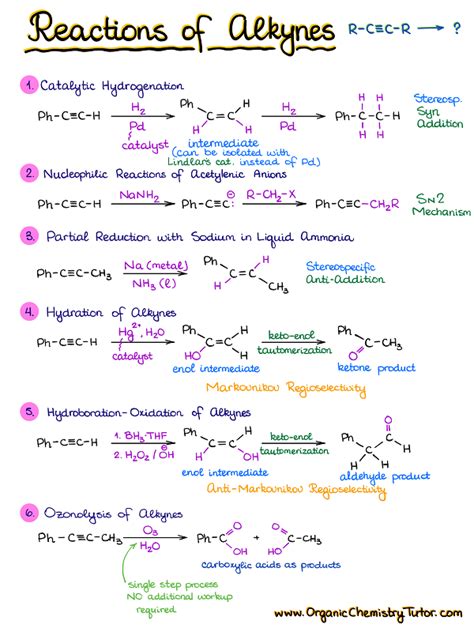 Alkynes — Organic Chemistry Tutor