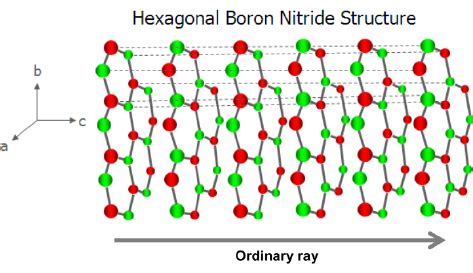 Schematic structure of hexagonal boron nitride. | Download Scientific Diagram