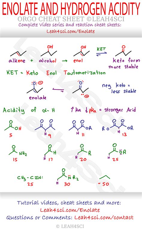 Enolate Formation and Alpha Hydrogen pKa Table