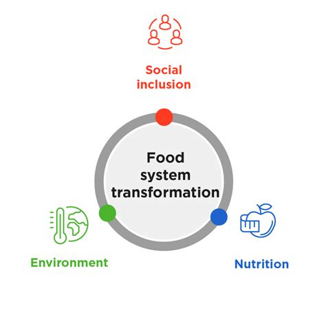 Assessing the world’s 350 most influential food and agriculture companies