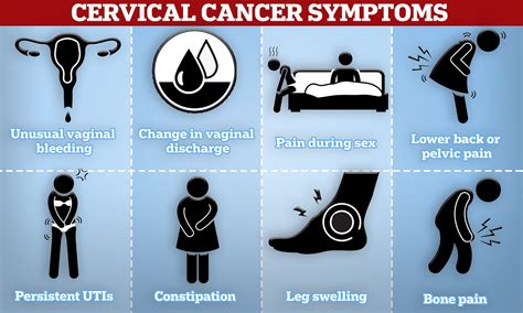 What Causes Cervical Cancer